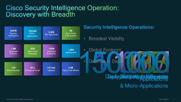 Mission Critical Internet Security